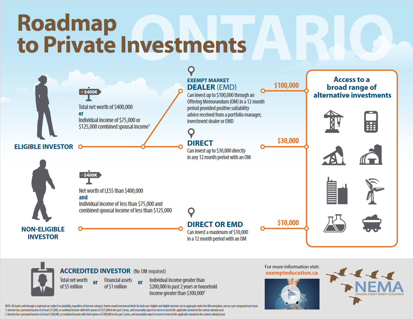 becoming-an-accredited-investor-clarity-investing